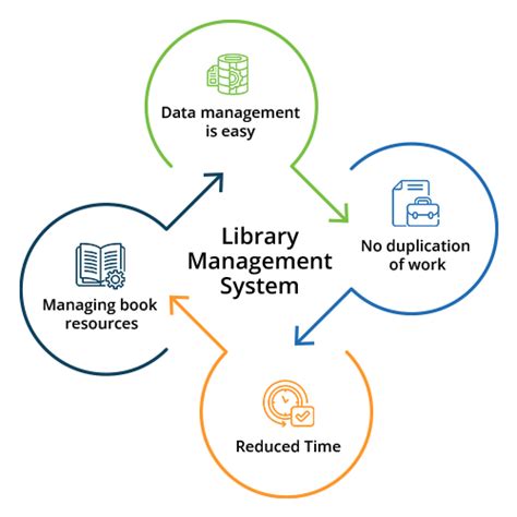 Library Management System Best Library Software 2023