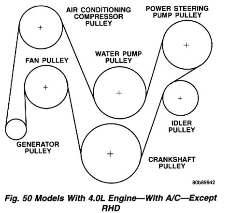 2000 Jeep Wrangler Belt Diagram Wiring Diagram