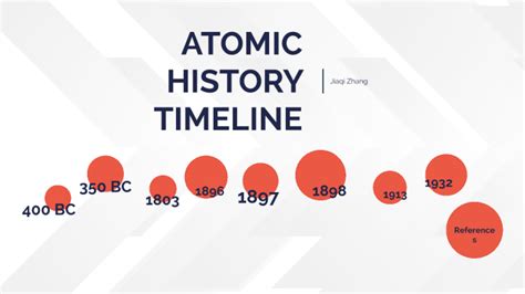 Atomic History Timeline By Jiaqi Zhang