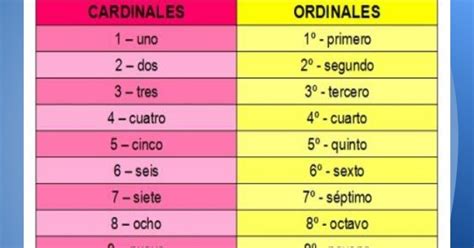 Aprendemos Con Esfuerzo Y Dedicación Los Numerales