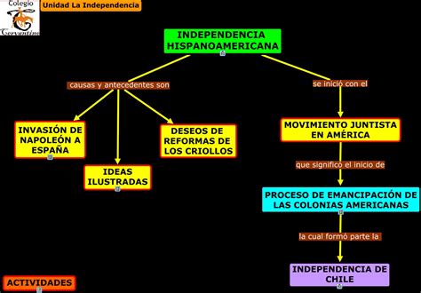 Unidad 4 Independencia