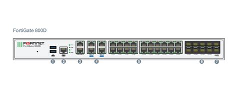 Fortigate 800d Fg 800d Innotel