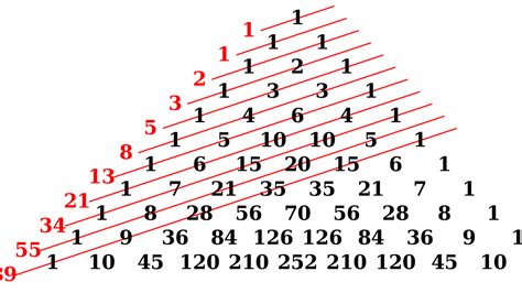 Fibonacci Series Using Recursion Yash W Medium