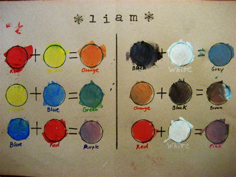 Color Mixing Chart For Kids Color Mixing Chart Art Lessons Art