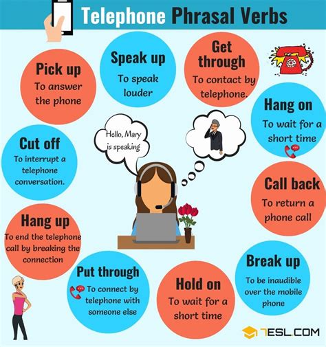 ☎️ Phone Conversation Most Commonly Used English Phrases On The Phone