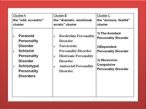 10 Types Of Personality Disorders Clusters Of Personality Disorders