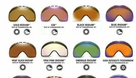vlt ski goggles chart