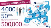 The European medicines regulatory network ensures that patients ...