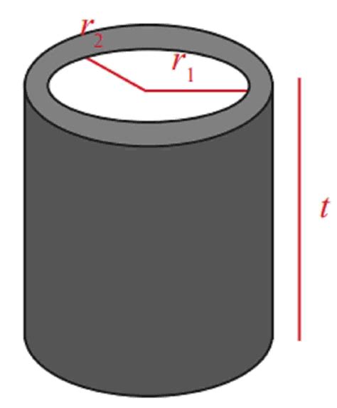 Gambar Di Samping Merupakan Suatu Magnet Silinder Alas Dari Magnet Tersebut