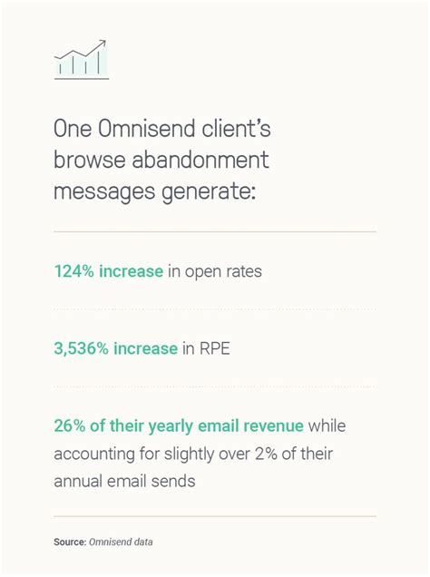 A Guide To The Perfect Browse Abandonment Email 7 Examples Email
