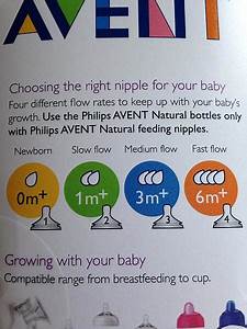 Avent Sizes Find Our Recommendations By Age
