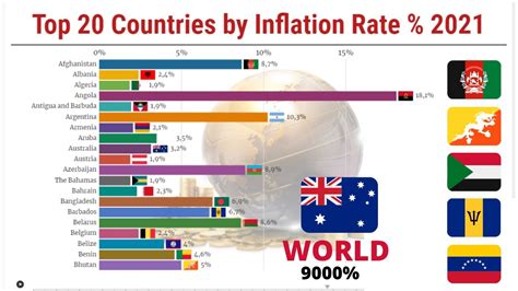 Top 20 Countries With Highest Inflation Rate 1980 2021 Youtube