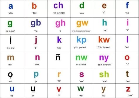 The english alphabet is based on the latin script, which is the basic set of letters common to the various alphabets originating from the classical latin alphabet. Igbo alphabet and pronunciation Legit.ng