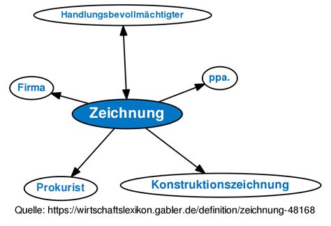 Zeichnung Definition Gabler Wirtschaftslexikon