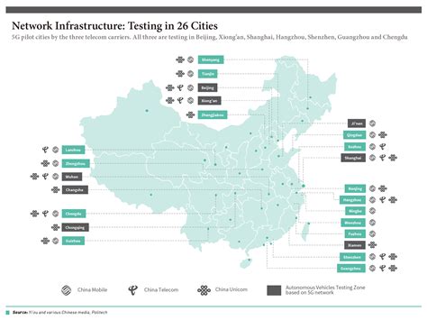 Coverage not available in all areas. The Broader Spectrum: China's Path Towards 5G ...