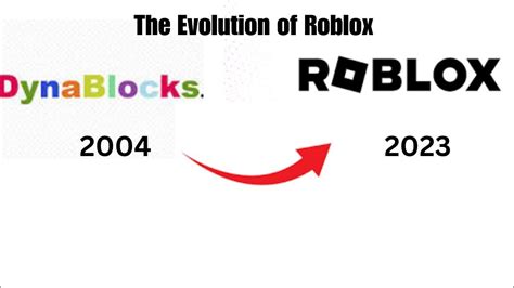 Roblox Evolution 2004 2023 Youtube
