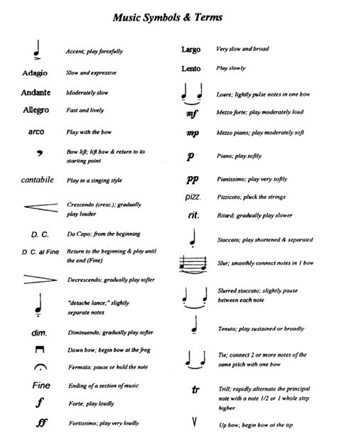 These Music Symbols And Terms Are A List Of Concepts That A Student Would