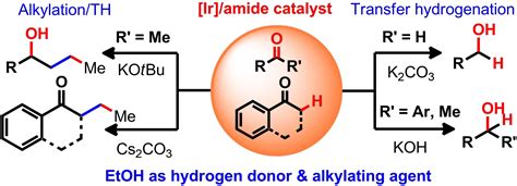 Ir‐catalyzed Transfer Hydrogenation And Alkylation Of Aldehydes And