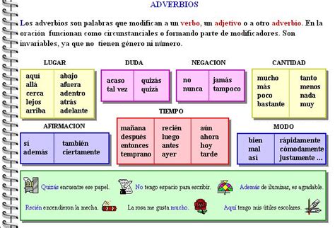 Clasificación Adverbios Recursos De Enseñanza De Español Gramática