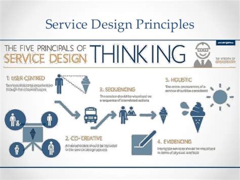 Service Design Principles Service Design Design Thinking Design