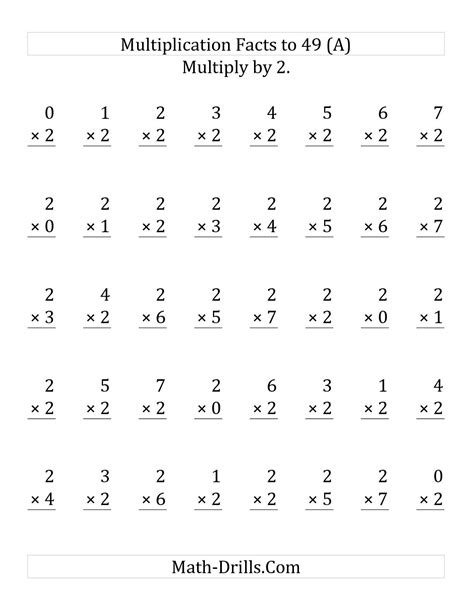 Multiplication Worksheets 2's