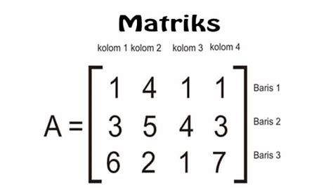Matriks Operasi Matriks Rumus Contoh Soal Matriks Dan Jawabannya Lengkap