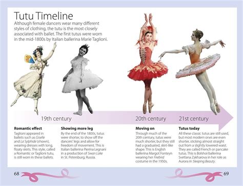 Ballet Timeline Ballet History History Of Dance Ballet Facts