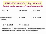 Chemical Reactions and Chemical Equations - Owlcation