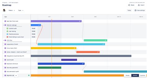 How To Use Jira To Create A Roadmap