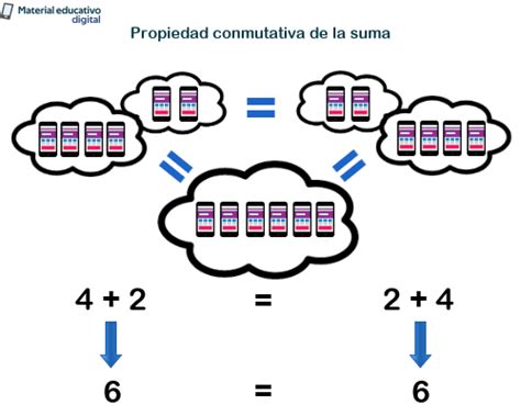 Material Educativo Digital Primero De La Eso Primer Grado