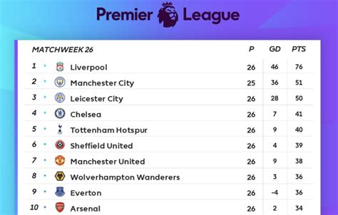 english premier league 2022 table ~ premier league standings 2021 table updated table and