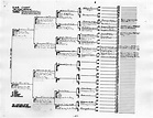 Genealogical Chart of Harry S. Truman | Harry S. Truman