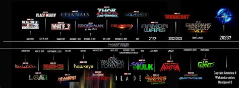 The Second Version Of My Updated Phase 4 Calendar Rmarvelstudios