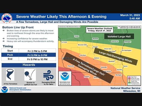 Hail Damaging Winds Possible In Milwaukee Friday Wi Weather Across