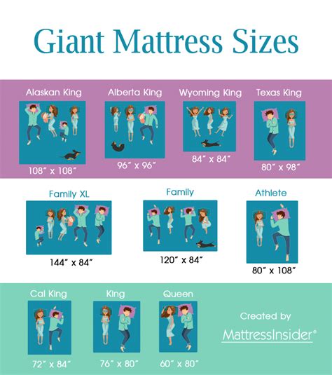 The king mattress is the same size as two twin beds side by side. How to Buy Alaskan King Bed Mattresses (May 2021)