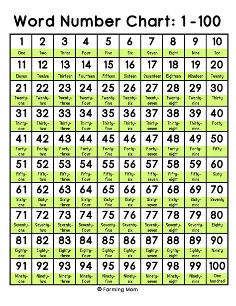 Number Chart Printable Flash Cards Etsy My Xxx Hot Girl