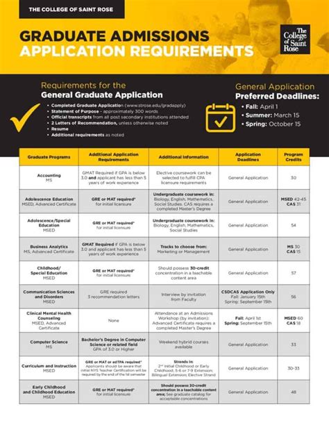 General Graduate Application Requirements Graduate School