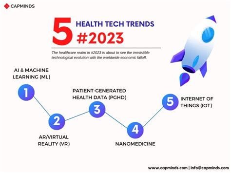 The Top 5 Healthcare Tech Trends For 2023 Capminds
