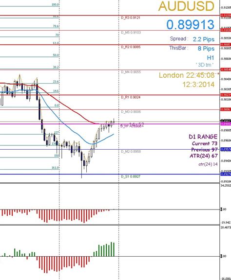 Forex Daily Pivot Point Indicator Mt4 Forex Money Order