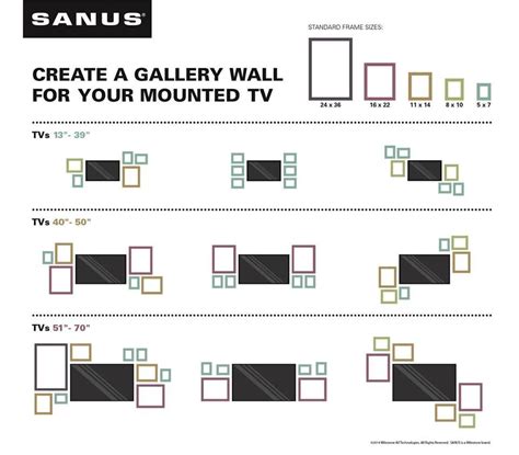 Mounted Television Layout Guide Including Sizes Of Televisions And