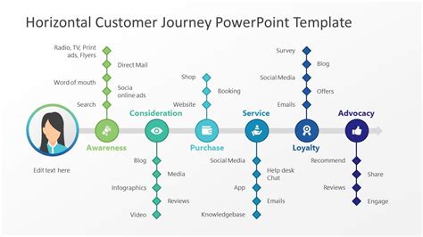 Customer Journey Map Infographic