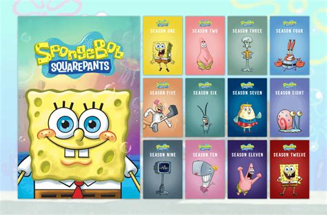 Spongebob Squarepants Show Seasons Collection Plexposters