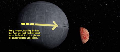 The Death Star And The Final Trench Run