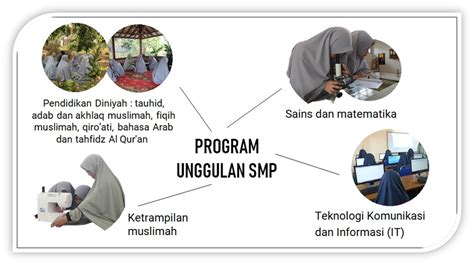 Program Unggulan Sekolah Islam Al Hidayah