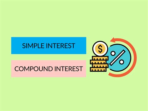 Difference Between Simple And Compound Interest Diferr