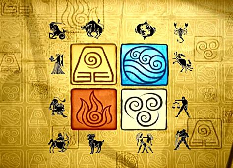 Zodiac Signs Avatar Tumblr