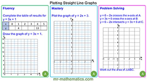 Plotting Straight Line Graphs Mr
