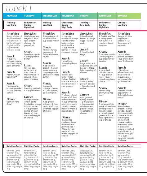 8 Carb Cycling Meal Plan Ideas In 2021 Carb Cycling Meal Plan Carb