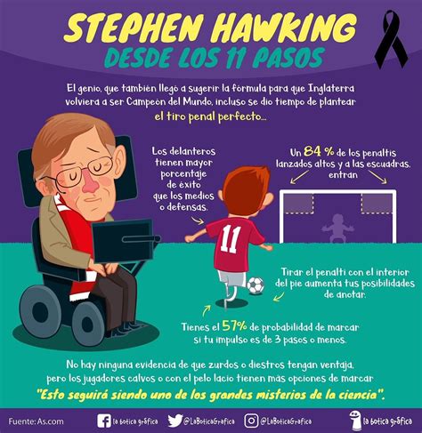 Stephen Hawking Desde Los 11 Pasos Invdes