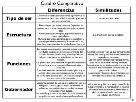 Ejemplos De Cuadro Comparativo De Doble Entrada Kulturaupice